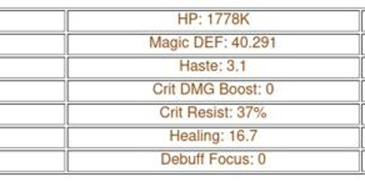 Niru AFK Journey Guide – Skills, Strengths & Weaknesses